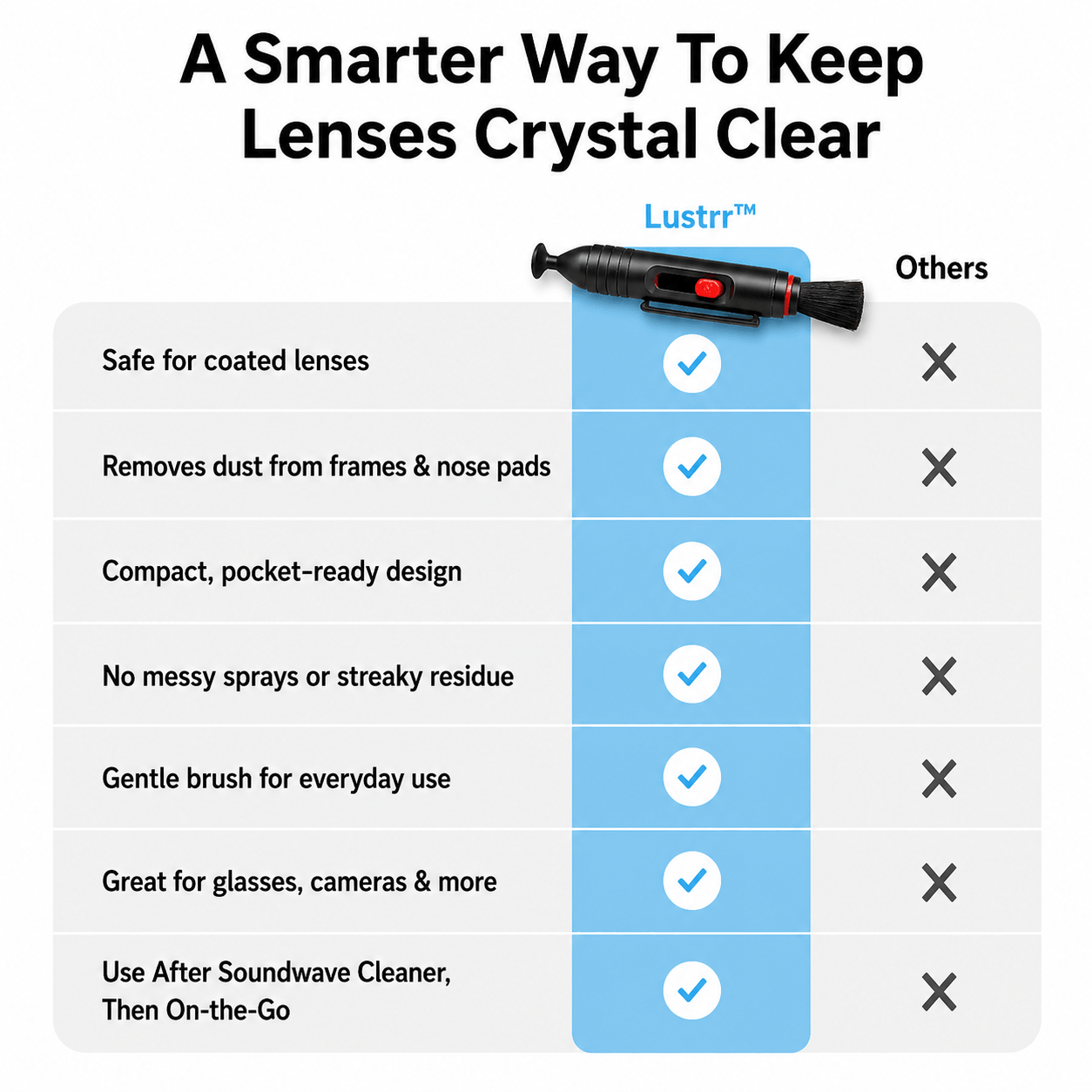 Lustrr Lens™ Cleaning Pen