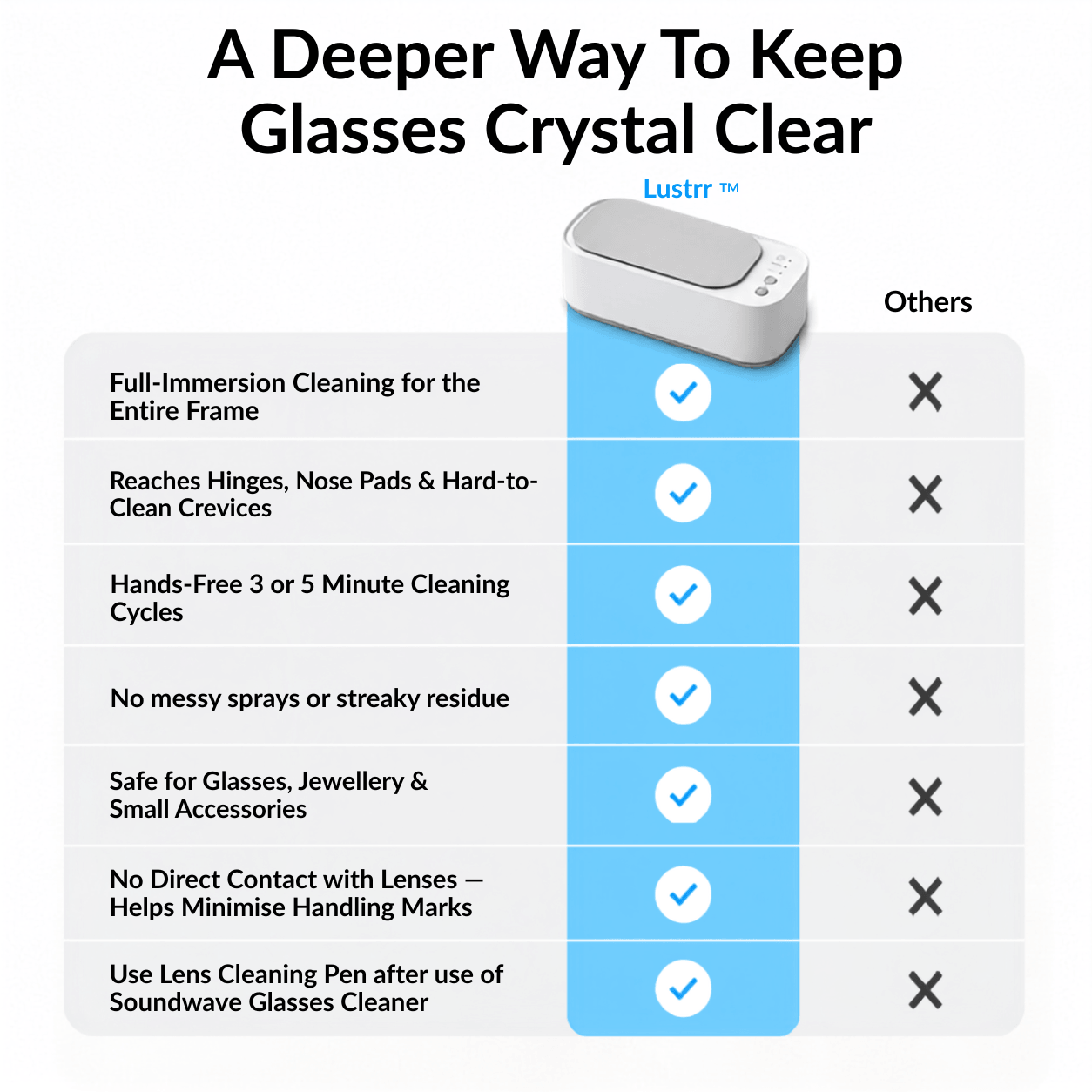 Lustrr Lens™ Soundwave Glasses Cleaner