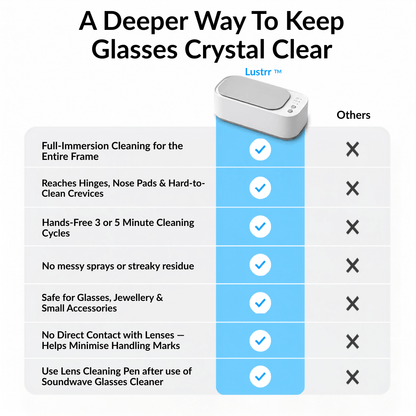 Lustrr Lens™ Soundwave Glasses Cleaner